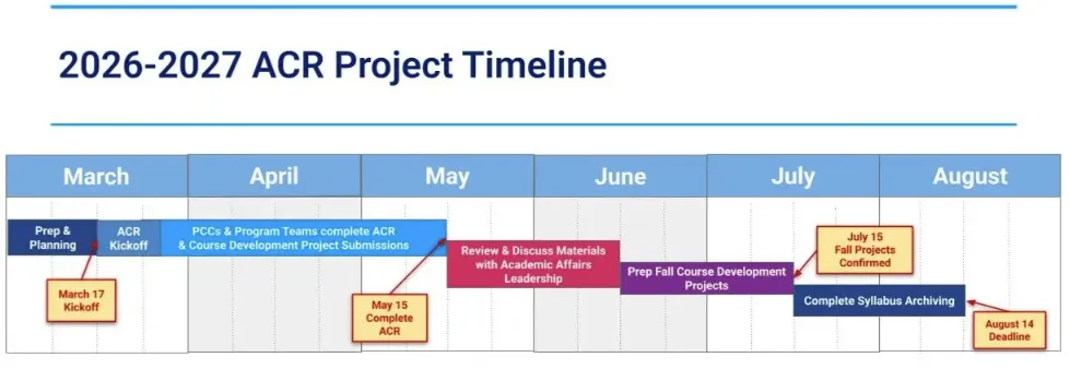 2026 ACR Project Timeline