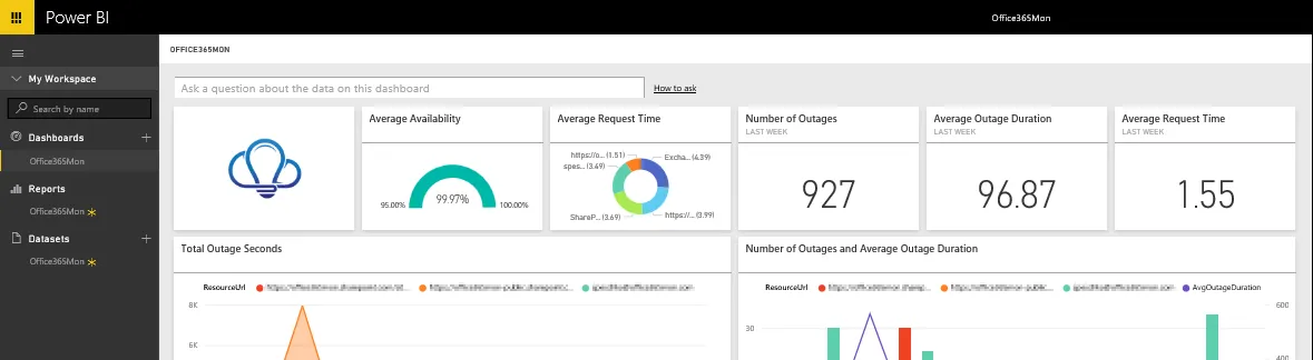 GENERIC POWER BI DASHBOARD VIEW OF DATA VISUALIZED